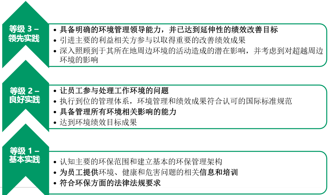 AMFORI BEPI审核结果